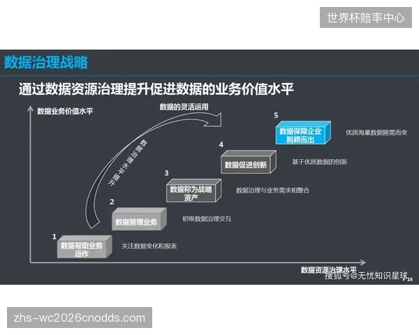 数字化转型的最大阻力：决策层的“经验主义”惯性，以及对数据驱动决策模式的理解滞后